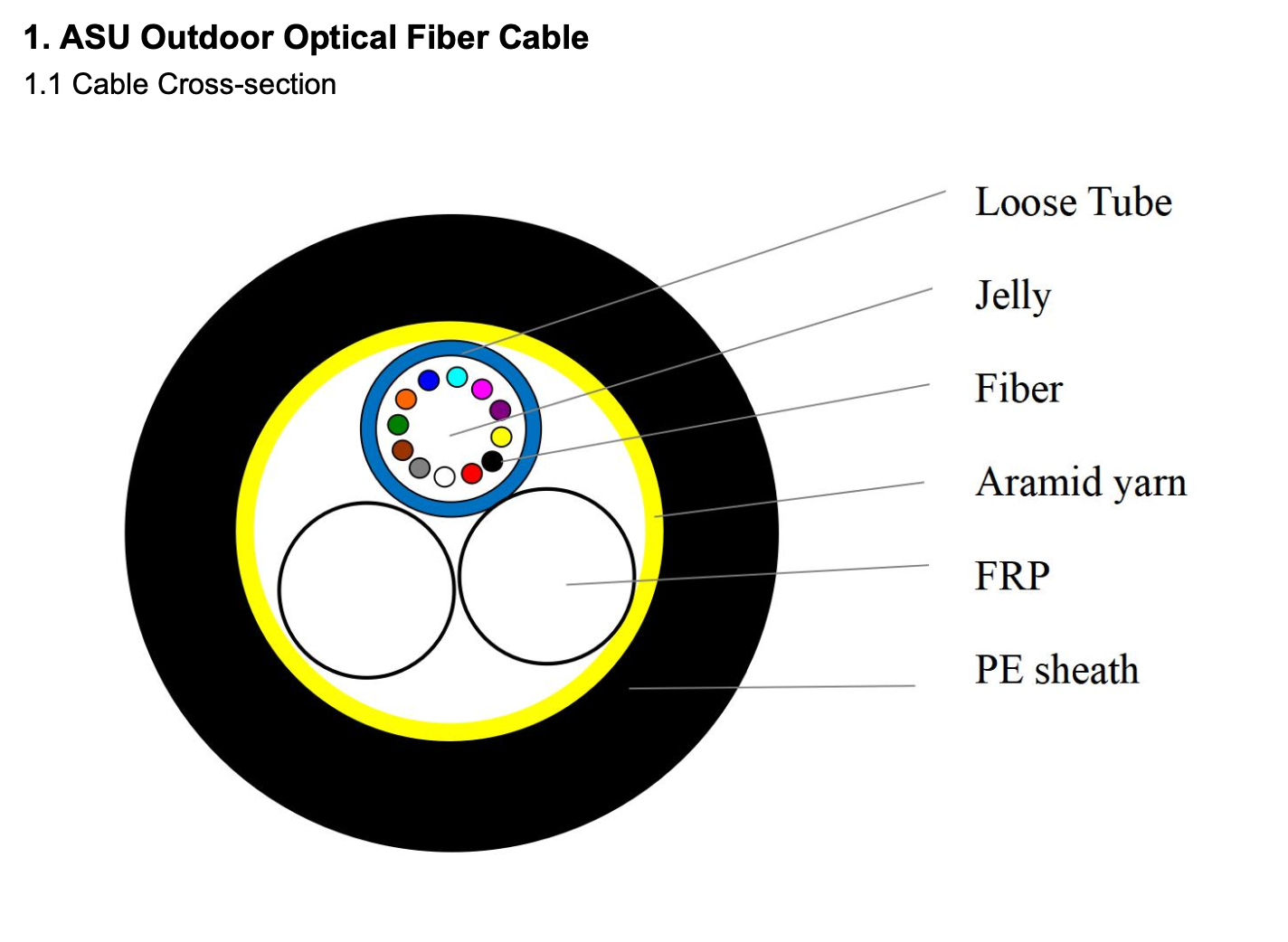 ASU Fiber Cable Mini ADSS 12 Core